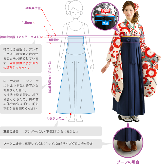 袴丈の測り方とは袴のはき位置